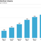 Image for article titled Here’s how Twitter is describing itself ahead of the IPO